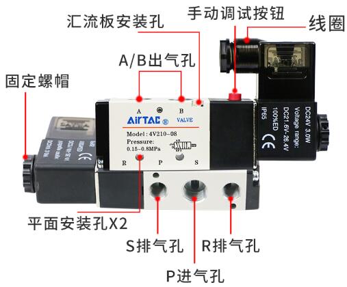 继电器线圈（电磁线圈温度升高的影响因素）