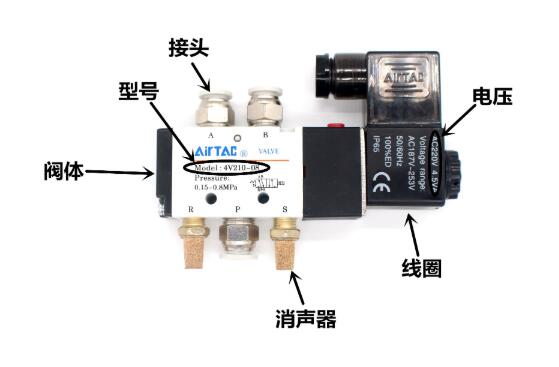 气缸内部结构图（解析气缸的结构及基本原理简介）